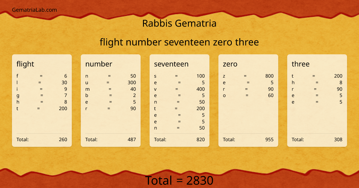 flight number seventeen zero three in rabbis Gematria